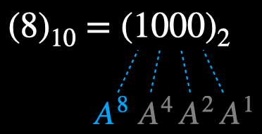 Binary representation of 8