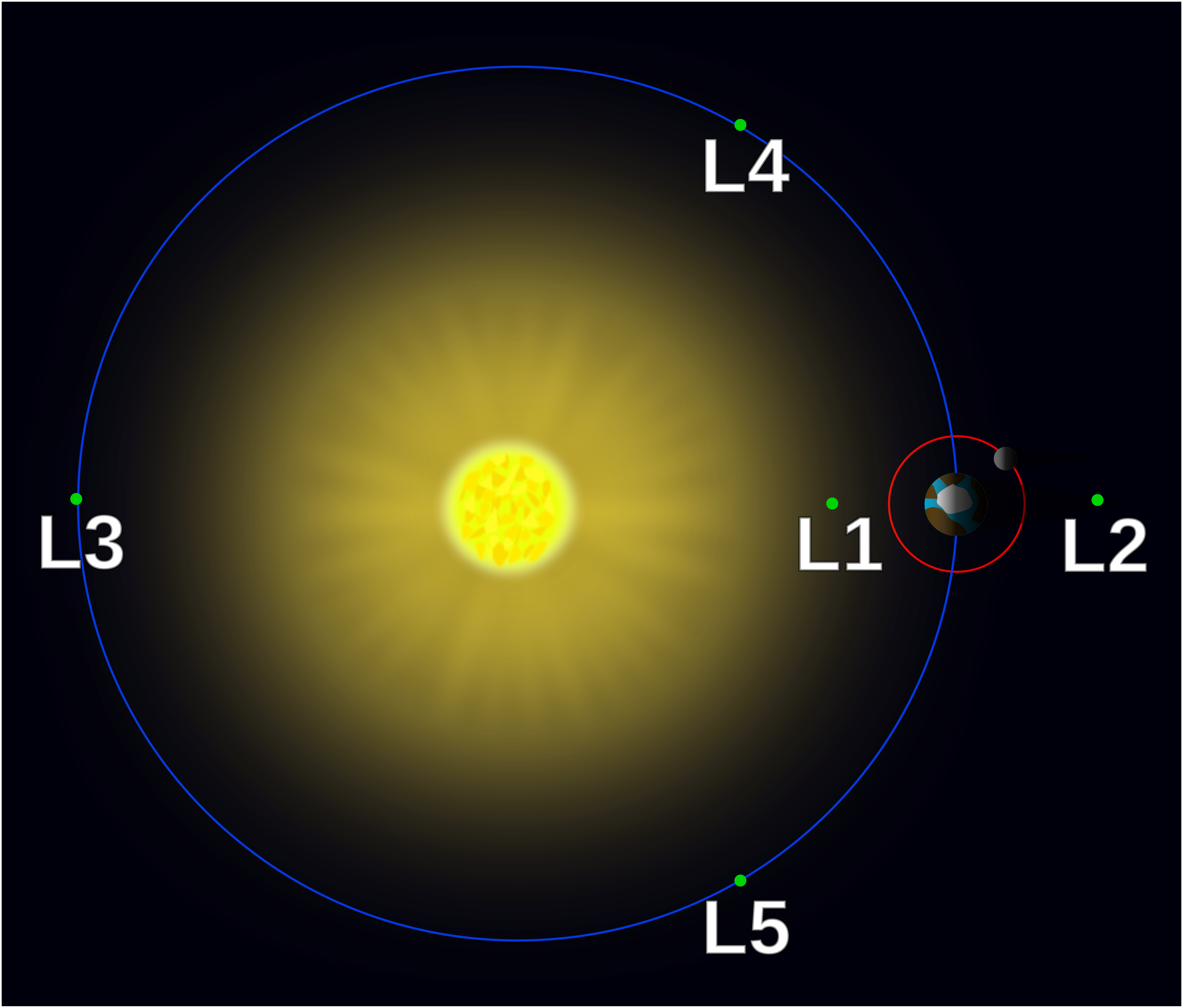 The five Lagrange points