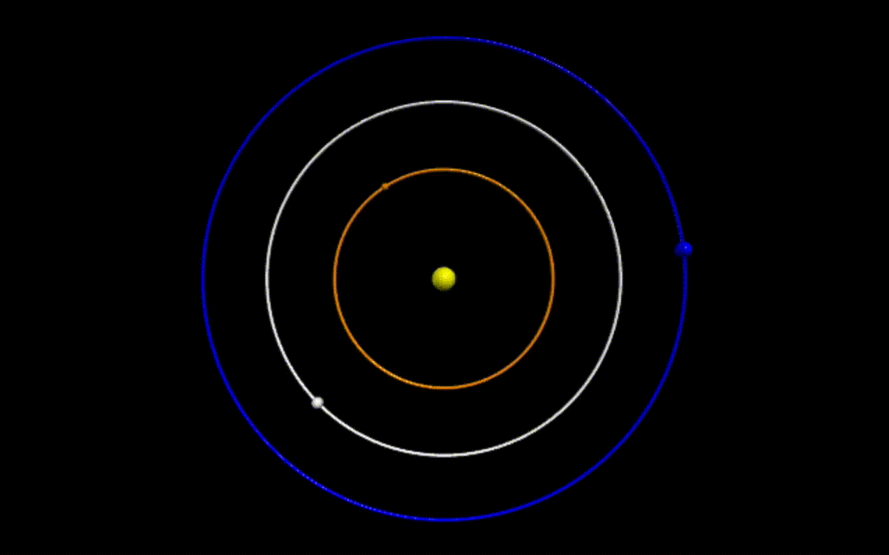 Three bodies revolving around a central body with different angular velocities