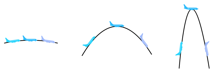 Visualization the pitch that the aircraft has to do at the top of the parabolic arc for different entry angles